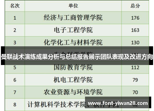 曼联战术演练成果分析与总结报告展示团队表现及改进方向