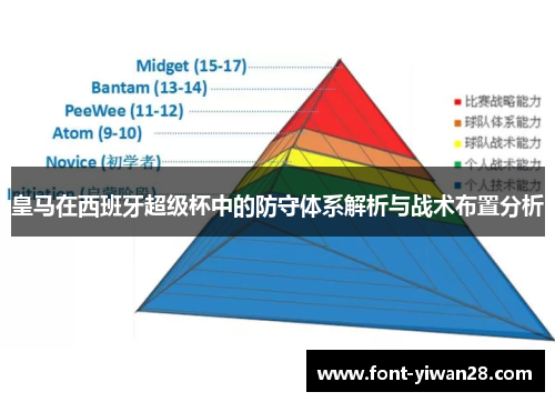 皇马在西班牙超级杯中的防守体系解析与战术布置分析