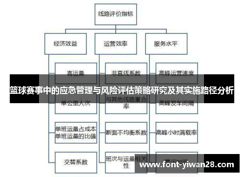 篮球赛事中的应急管理与风险评估策略研究及其实施路径分析