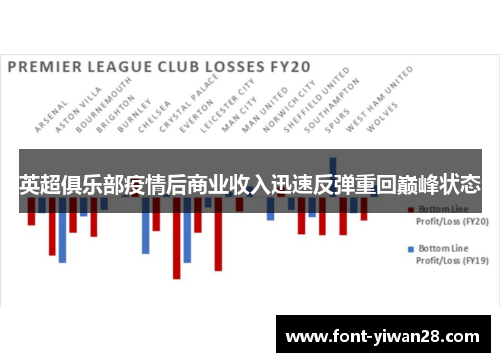 英超俱乐部疫情后商业收入迅速反弹重回巅峰状态