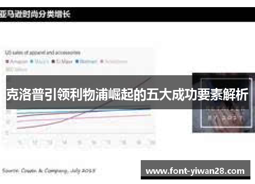 克洛普引领利物浦崛起的五大成功要素解析