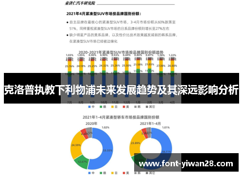 克洛普执教下利物浦未来发展趋势及其深远影响分析