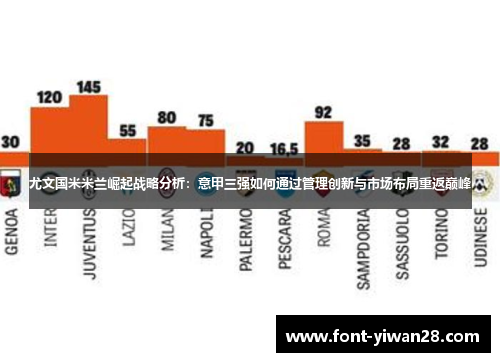 尤文国米米兰崛起战略分析：意甲三强如何通过管理创新与市场布局重返巅峰