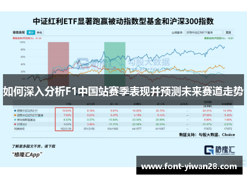 如何深入分析F1中国站赛季表现并预测未来赛道走势