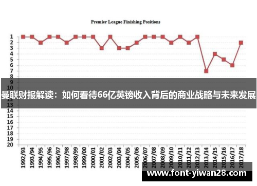 曼联财报解读：如何看待66亿英镑收入背后的商业战略与未来发展
