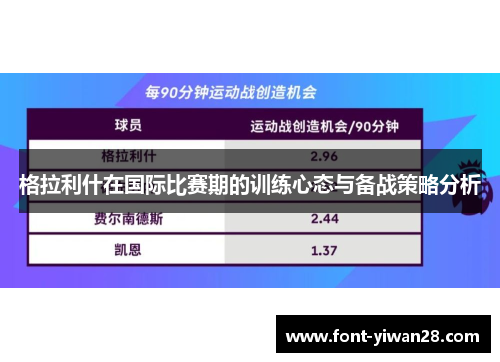 格拉利什在国际比赛期的训练心态与备战策略分析