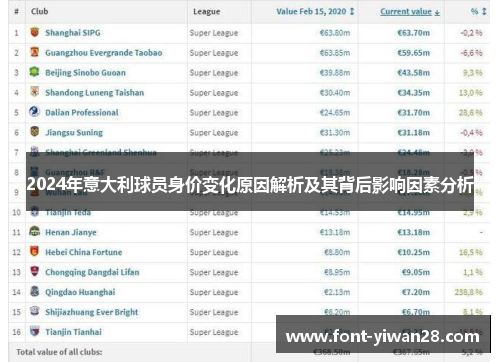 2024年意大利球员身价变化原因解析及其背后影响因素分析