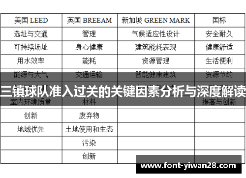 三镇球队准入过关的关键因素分析与深度解读