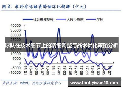 球队在技术细节上的精细调整与战术优化策略分析