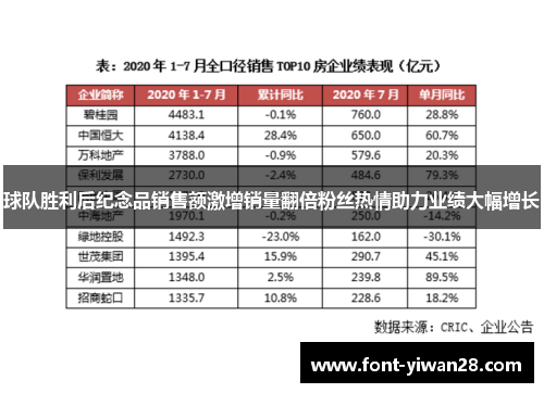 球队胜利后纪念品销售额激增销量翻倍粉丝热情助力业绩大幅增长