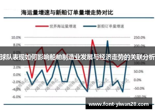 球队表现如何影响船舶制造业发展与经济走势的关联分析