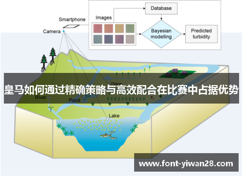 皇马如何通过精确策略与高效配合在比赛中占据优势