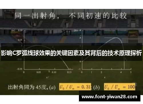 影响C罗弧线球效果的关键因素及其背后的技术原理探析