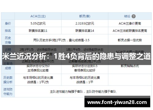 米兰近况分析：1胜4负背后的隐患与调整之道
