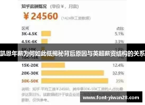 凯恩年薪为何如此低揭秘背后原因与英超薪资结构的关系