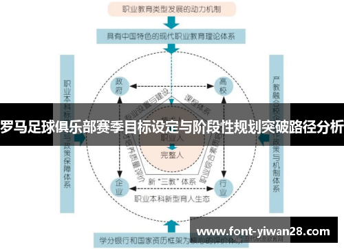 罗马足球俱乐部赛季目标设定与阶段性规划突破路径分析