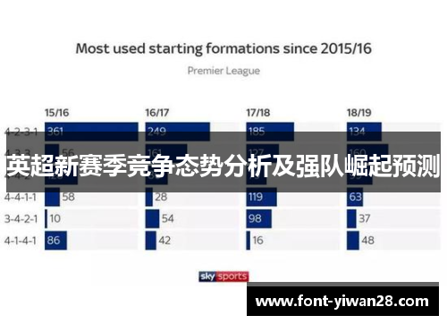 英超新赛季竞争态势分析及强队崛起预测