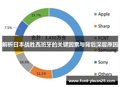 解析日本战胜西班牙的关键因素与背后深层原因 解析日本战胜西班牙的关键因素与背后深层原因