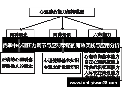 赛季中心理压力调节与应对策略的有效实践与应用分析 赛季中心理压力调节与应对策略的有效实践与应用分析
