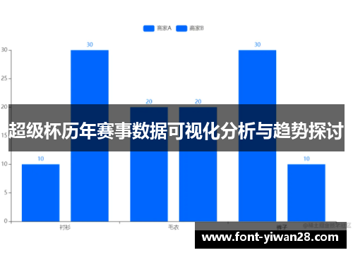 超级杯历年赛事数据可视化分析与趋势探讨 超级杯历年赛事数据可视化分析与趋势探讨