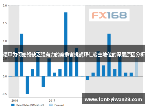 德甲为何始终缺乏强有力的竞争者挑战拜仁霸主地位的深层原因分析