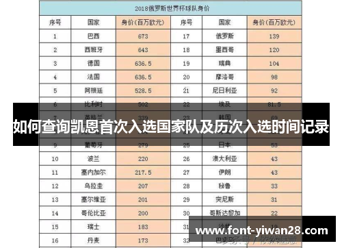 如何查询凯恩首次入选国家队及历次入选时间记录 如何查询凯恩首次入选国家队及历次入选时间记录