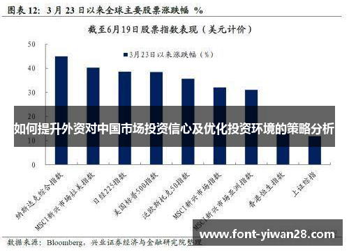 如何提升外资对中国市场投资信心及优化投资环境的策略分析