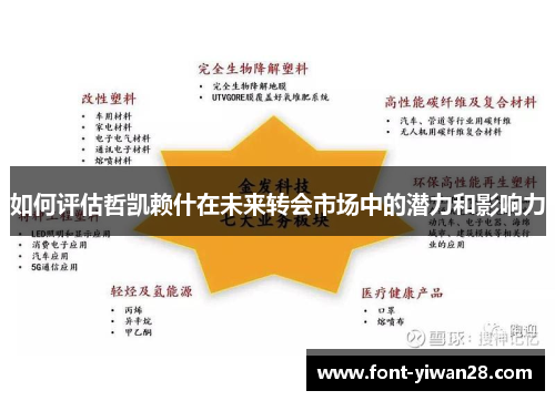 如何评估哲凯赖什在未来转会市场中的潜力和影响力